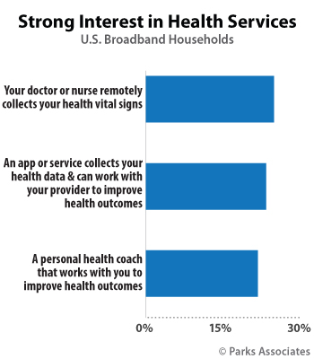 Strong Interest in Health Services