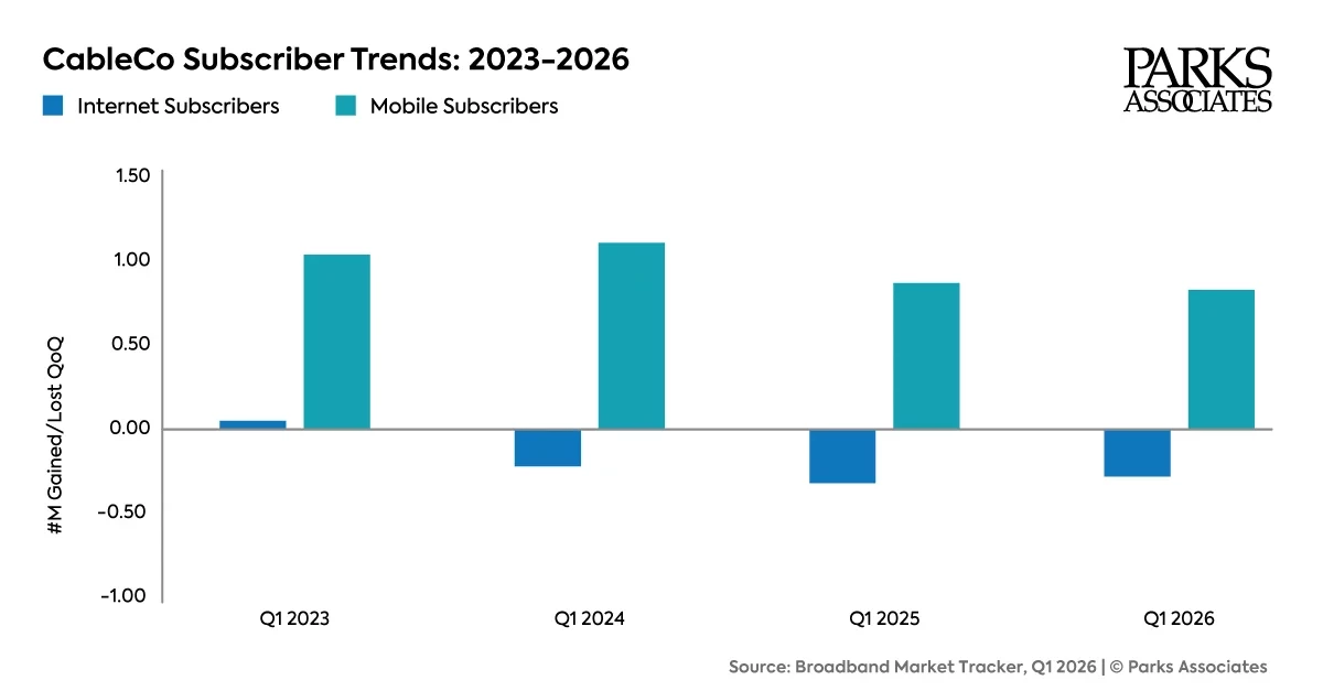 Broadband Research and Subscription Trends