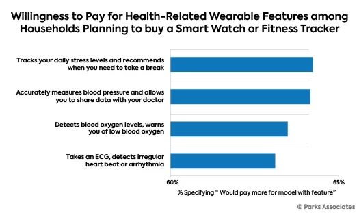 Connected Health Adoption