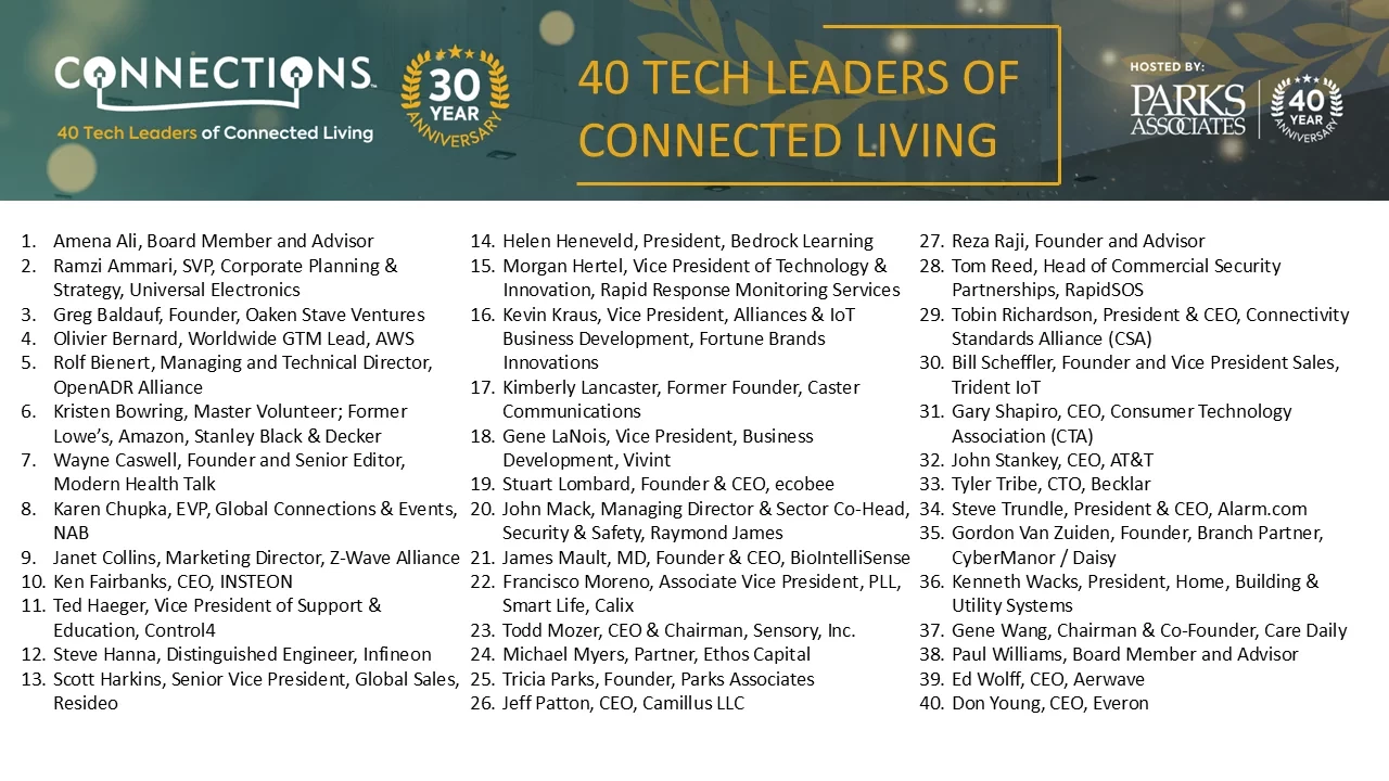 Connected leaders list