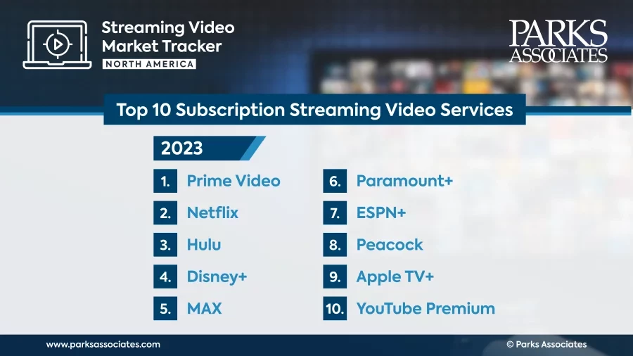 Parks Associates Top 10 streaming services