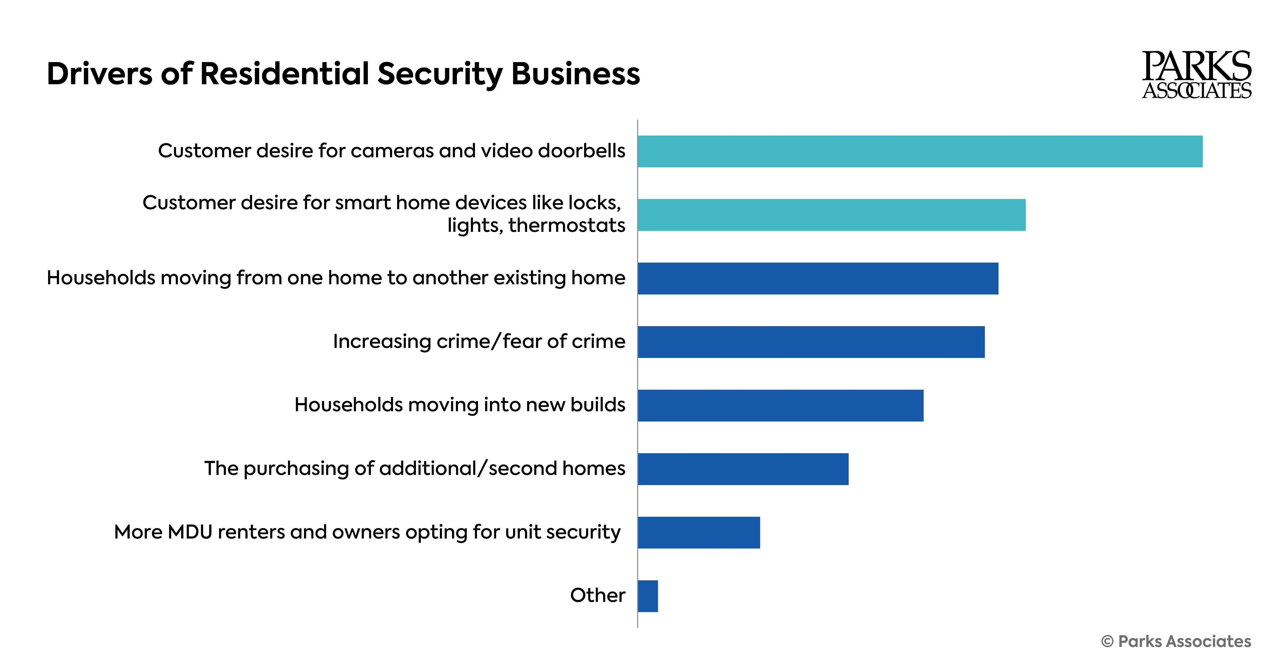 Security Dealer Research