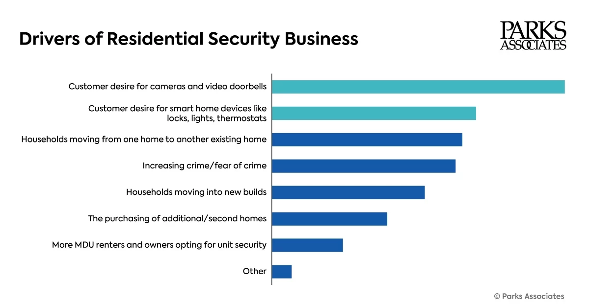 Security Delaer Research