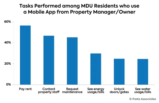 MDU apps