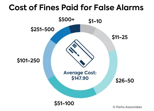 Cost of Fines